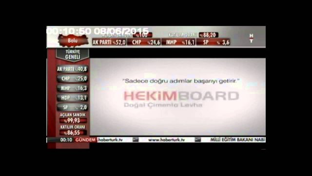 Publicité HekimBoard HaberTürk